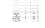 «صدى العرب»...ننشر خطة تخفيف أحمال الكهرباء بمحافظة كفر الشيخ بدء من الغد