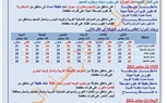 وفقاً لتوقعات هيئة الأرصاد الجوية.. البحيرة ترفع درجة الإستعداد والتأهب لحالة عدم الاستقرار المتوقعة وسقوط الأمطار