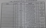 محافظ القاهرة يقرر النزول بدرجة الحد الأدنى لتنسيق القبول بمدارس التعليم الفنى( صناعى،  تجارى ، فندقى، زراعى) للعام الدراسى ٢٠٢٣ / ٢٠٢٤ 