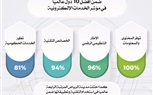  رؤية السعوديه 2030.. تحول اقتصادي واجتماعي ملهم للعالم