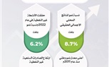  رؤية السعوديه 2030.. تحول اقتصادي واجتماعي ملهم للعالم