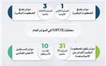  رؤية السعوديه 2030.. تحول اقتصادي واجتماعي ملهم للعالم