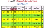 رياضة كفر الشيخ تعلن أوائل مجموعات دوري مراكز الشباب 