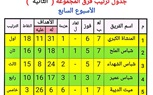 رياضة كفر الشيخ تعلن أوائل مجموعات دوري مراكز الشباب 