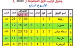 رياضة كفر الشيخ تعلن أوائل مجموعات دوري مراكز الشباب 