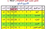 رياضة كفر الشيخ تعلن أوائل مجموعات دوري مراكز الشباب 