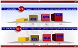 خلال مؤتمر 