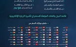 السعودية تمنح تأشيرة الزيارة الإلكترونية لمواطني 6 دول إضافية​