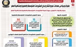 بالإنفوجراف.. طفرة نوعية في معدلات نمو وانتشار ونجاح المشروعات المتوسطة والصغيرة ومتناهية الصغر