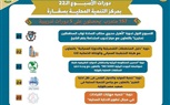 محافظ كفر الشيخ : مركز إستدامة  يساهم ببرامج 