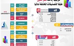 حصاد جامعة كفر الشيخ في التصنيفات الدولية لعام 2023