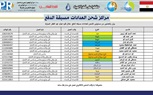 مياه الشرب بسوهاج تعلن ارقام مسئولى شحن عدادات المياه مسبقة الدفع خلال اجازة عيد الفطر المبارك