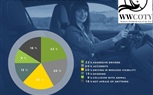 سيارة العام النسائية العالمية - WWCOTY – تحتفل باليوم العالمي للسائقات في 24 يونيو