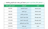 بيوت يصدر تقرير السوق العقاري للمبيعات والإيجار في دبي في النصف الأول 2024