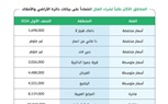 بيوت يصدر تقرير السوق العقاري للمبيعات والإيجار في دبي في النصف الأول 2024