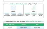 بيوت يصدر تقرير السوق العقاري للمبيعات والإيجار في دبي في النصف الأول 2024