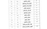 عقب تحريك سعر البنزين..ننشر التعريفة الجديدة للسيارات بالقليوبية 