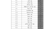 عقب تحريك سعر البنزين..ننشر التعريفة الجديدة للسيارات بالقليوبية 