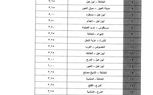 عقب تحريك سعر البنزين..ننشر التعريفة الجديدة للسيارات بالقليوبية 