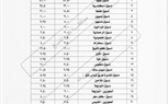 تعرف علي أسعار تعريفة المواصلات بعد زيادة البنزين بكفر الشيخ