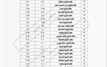 تعرف علي أسعار تعريفة المواصلات بعد زيادة البنزين بكفر الشيخ