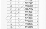 تعرف علي أسعار تعريفة المواصلات بعد زيادة البنزين بكفر الشيخ