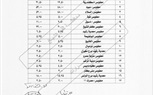 تعرف علي أسعار تعريفة المواصلات بعد زيادة البنزين بكفر الشيخ