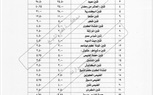 تعرف علي أسعار تعريفة المواصلات بعد زيادة البنزين بكفر الشيخ