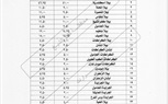 تعرف علي أسعار تعريفة المواصلات بعد زيادة البنزين بكفر الشيخ