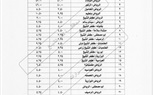 تعرف علي أسعار تعريفة المواصلات بعد زيادة البنزين بكفر الشيخ