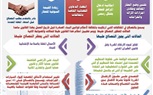 الإسكان تشرح للمواطنين مكاسب التصالح على مخالفات البناء