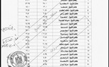 محافظ كفر الشيخ يعتمد التعريفة الجديدة لـ«نقل الركاب» بعد تحريك أسعار الوقود