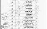 محافظ كفر الشيخ يعتمد التعريفة الجديدة لـ«نقل الركاب» بعد تحريك أسعار الوقود