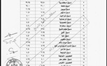 محافظ كفر الشيخ يعتمد التعريفة الجديدة لـ«نقل الركاب» بعد تحريك أسعار الوقود