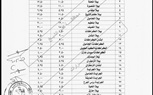 محافظ كفر الشيخ يعتمد التعريفة الجديدة لـ«نقل الركاب» بعد تحريك أسعار الوقود