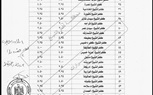 محافظ كفر الشيخ يعتمد التعريفة الجديدة لـ«نقل الركاب» بعد تحريك أسعار الوقود