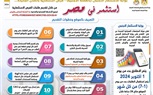  اليوم.. بدء تلقى طلبات المستثمرين من الخارج بالعملة الأجنبية من خلال 