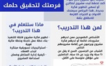 منظمة العمل الدولية وجهاز تنمية المشروعات يُعلنان استمرار التقديم لدورة تدريب رواد الأعمال