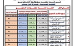 عباس صابر يعلن تفاصيل بروتوكول التعاون بين نقابة البترول و شركة كارجاس لتقسيط تكلفة تحويل السيارات للعمل بالغاز