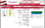 وزارة الأوقاف تحقق العلامة الكاملة في التعامل مع الشكاوى الحكومية لعام ٢٠٢٤