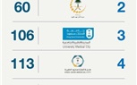 المستشفيات السعودية تحقق قفزة نوعية في تصنيف 