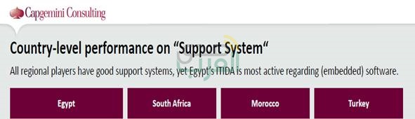 مصر ضمن قائمة المواقع الرئيسية "لجارتنر 2017" للمرة الثانية على التوالي