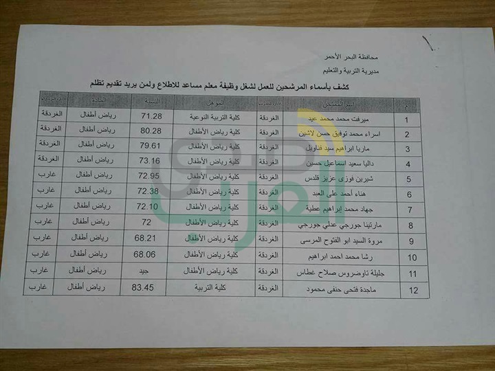 استغاثة عاجلة إلى الأب الدكتور وزير التربية والتعليم