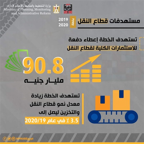 ( العناوين الجانبية تعبر عن التفصيلات الرئيسة للموضوع صح أم خطأ )