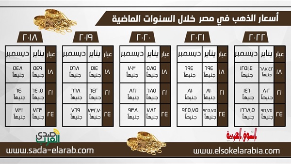 صدى العرب