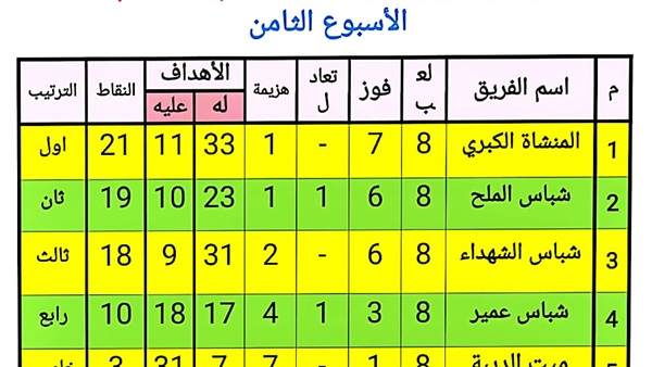 صدى العرب