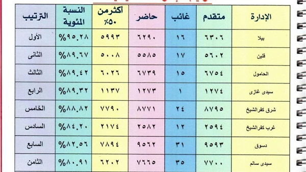 صدى العرب